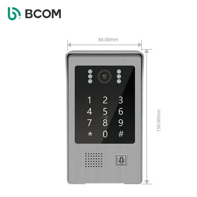 Thành phần hệ thống của liên lạc video